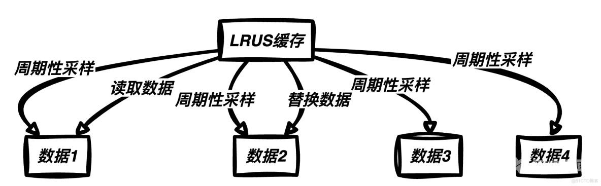 离谱！面试为啥都问Redis缓存？赶紧补一下_缓存_12