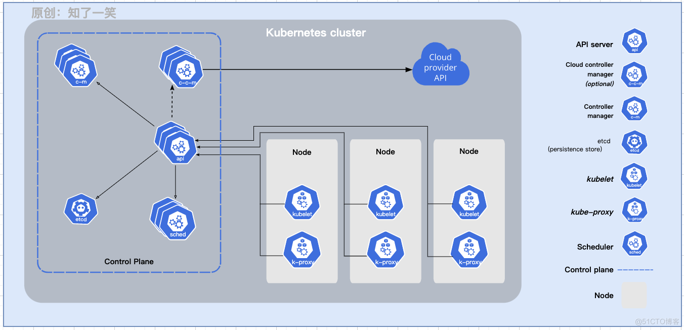 自动化集成：Kubernetes容器引擎详解