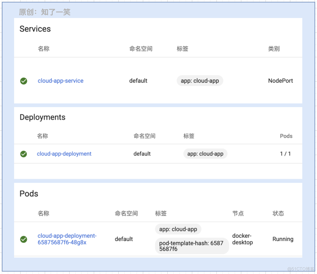 自动化集成：Kubernetes容器引擎详解