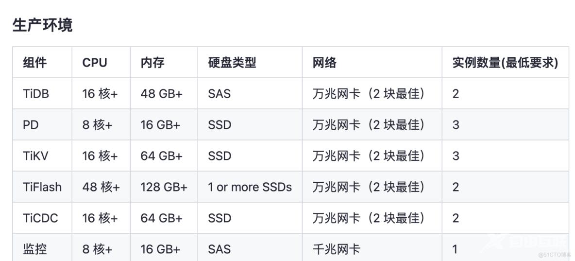 K8S下TiDB集群基础环境配置_Docker