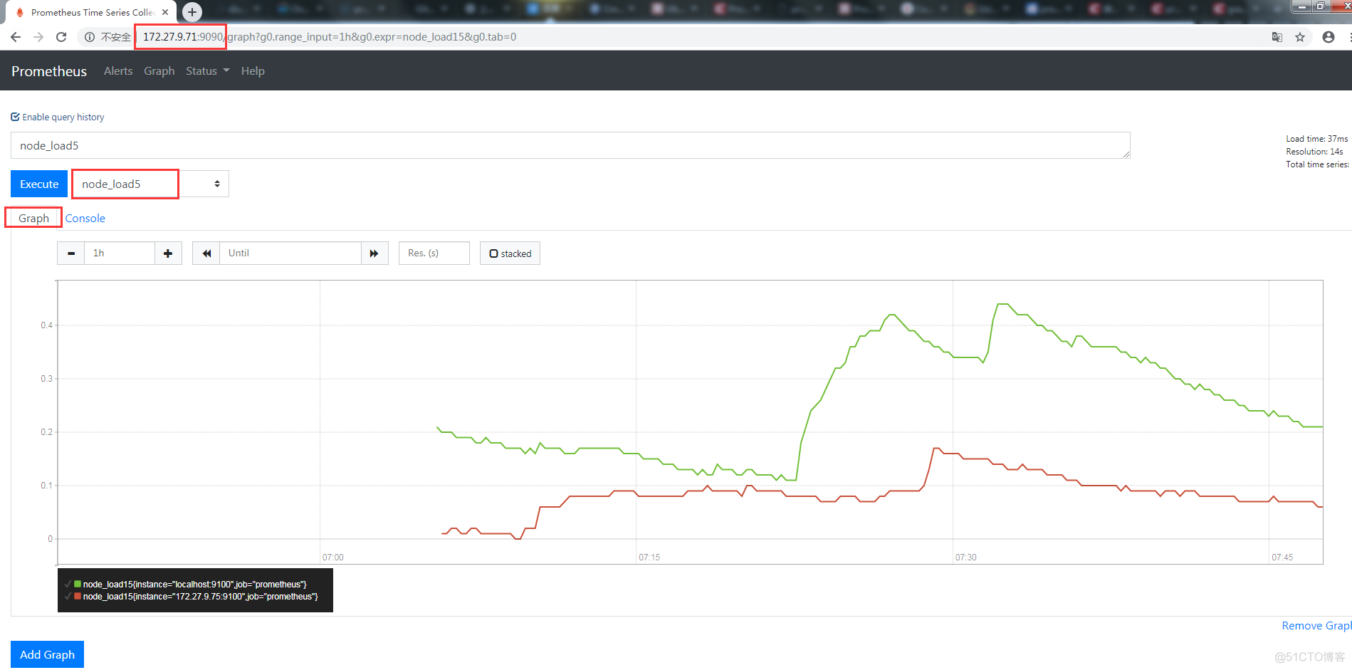 Docker实践(八)：Prometheus + Grafana + 钉钉搭建监控告警系统