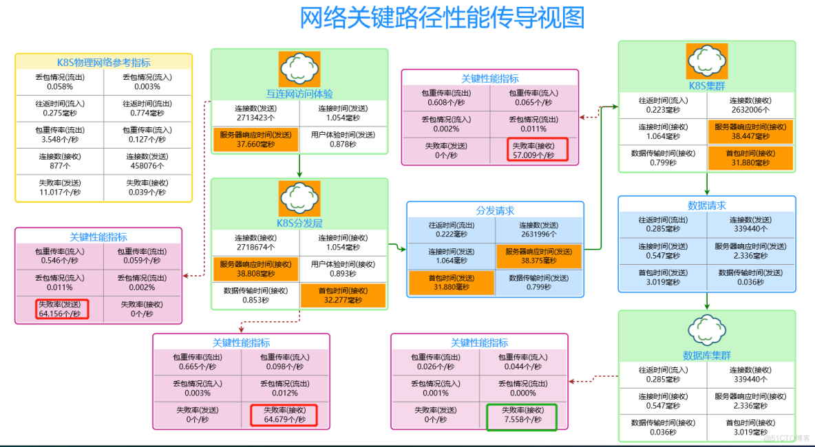 linux内核与容器关系_nginx