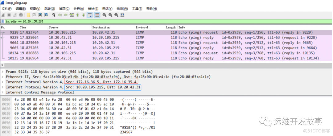 K8s 高性能网络组件详解：Calico 的 IPIP 网络模式_IP_02