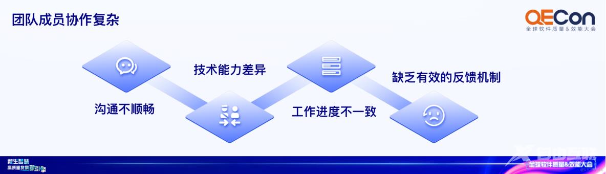 RunnerGo亮相QECon大会上海站，来看看这款全栈测试平台_开发人员_04