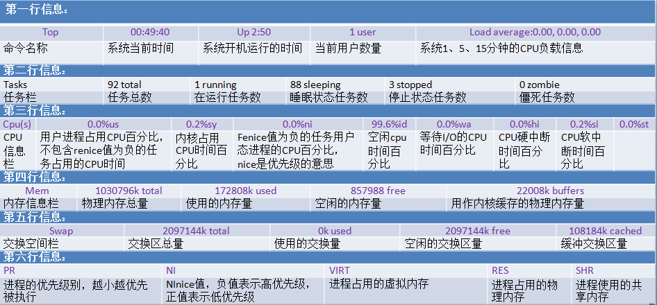 RHEL6基础之十七init进程、服务及其管理_init_05