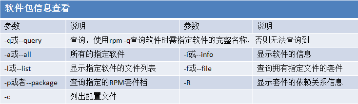 RHEL6基础二十二之RHEL软件包管理①rpm_rpm_04