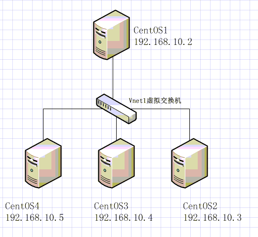 QQ截图20131110090129.png 通过脚本自动设置,批量实现免密码登录主机_linux