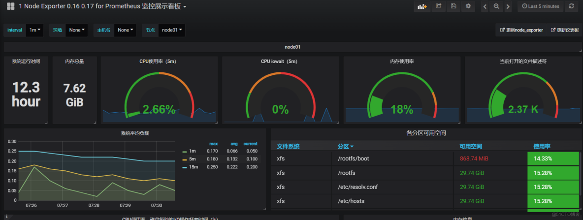 【kubernetes】基于kubernetes监控系统--prometheus+grafana+alertmanager_docker_23