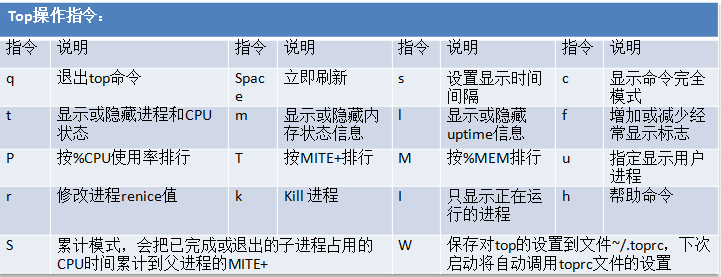 RHEL6基础之十七init进程、服务及其管理_进程_06