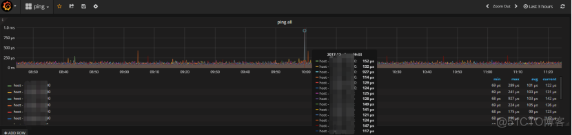 使用Prometheus+grafana打造高逼格监控平台_Prometheus_04