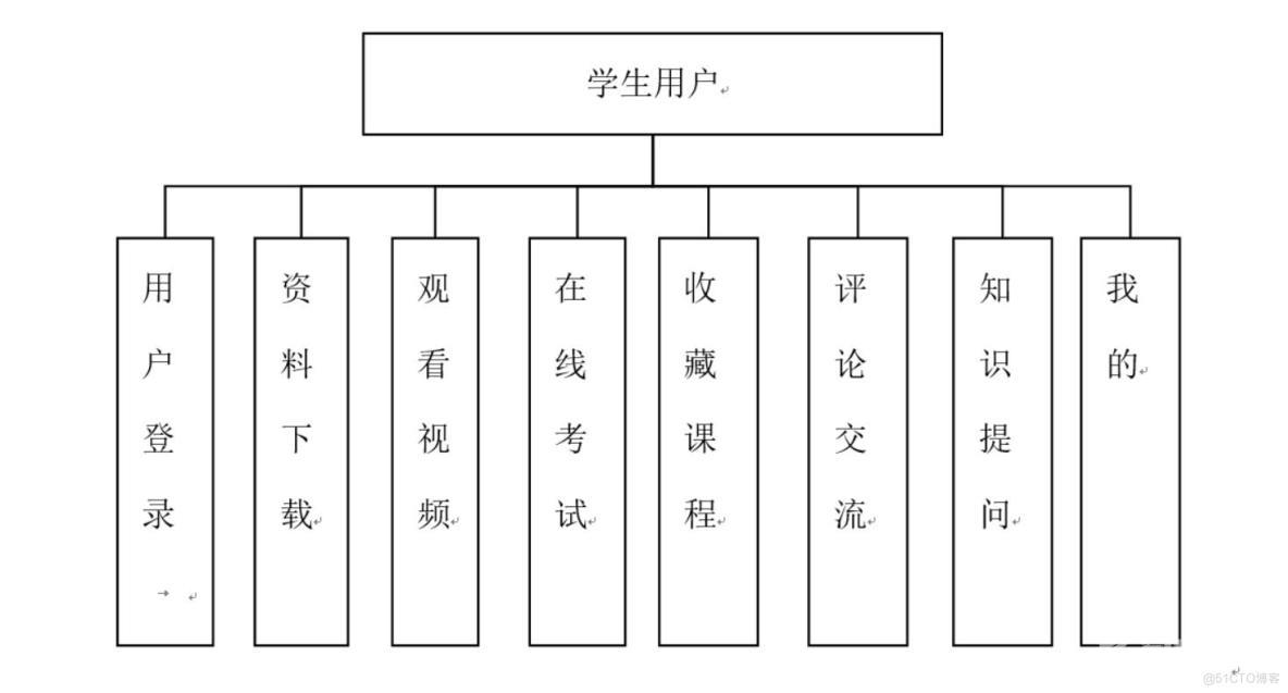 《数据结构实验课程》辅助学习系统app的设计与实现-计算机毕业设计源码+LW文档_MySQL