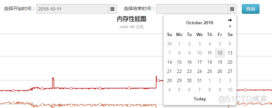 基于Django+Bootstrap框架，可视化展示内存监控信息