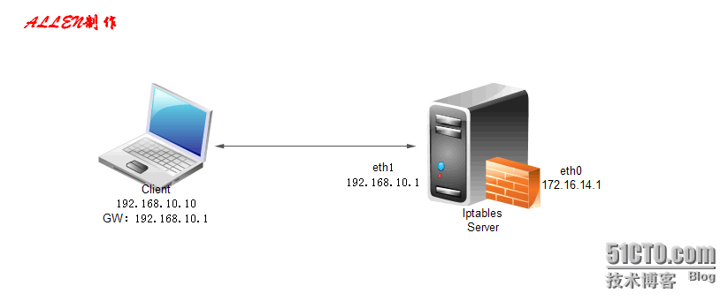 编译内核实现iptables防火墙layer7应用层过滤 (三)_防火墙_13