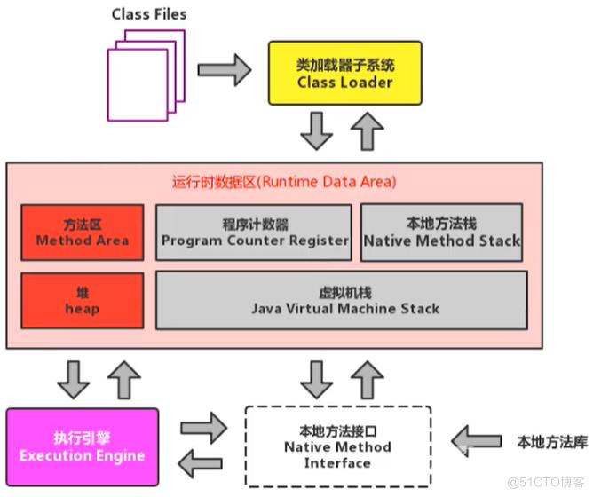 JVM虚拟机-垃圾回收算法_垃圾回收_04