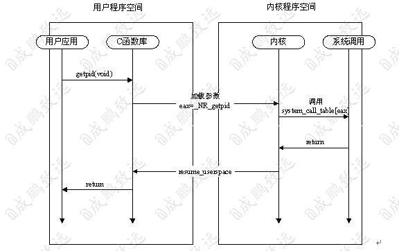 【Linux技术】探究linux内核,超详细解析子系统_linux_02