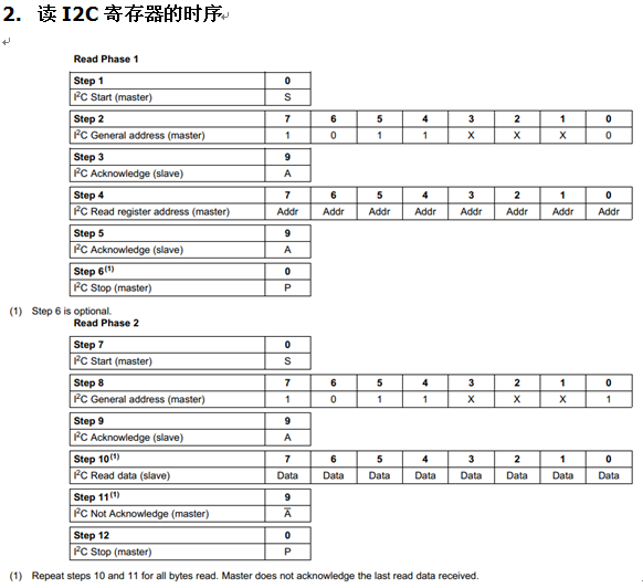 Linux下读写芯片的I2C寄存器_驱动_02