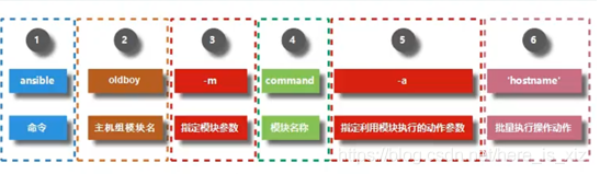 ##ansible自动化运维架构与简介_linux_13