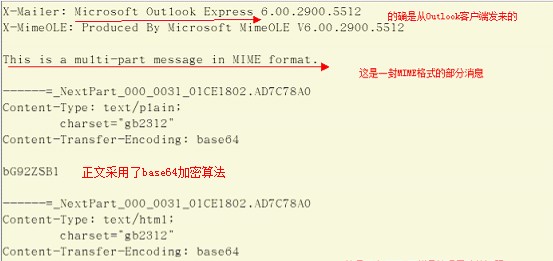 关于从outlook发来的邮件，在linux字符界面中显示为乱码的解决方法_linux_02