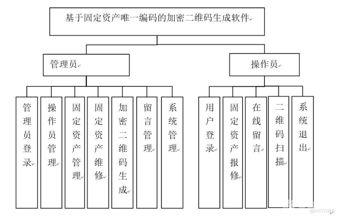 基于固定资产唯一编码的加密二维码生成软件的设计与实现_数据库_02