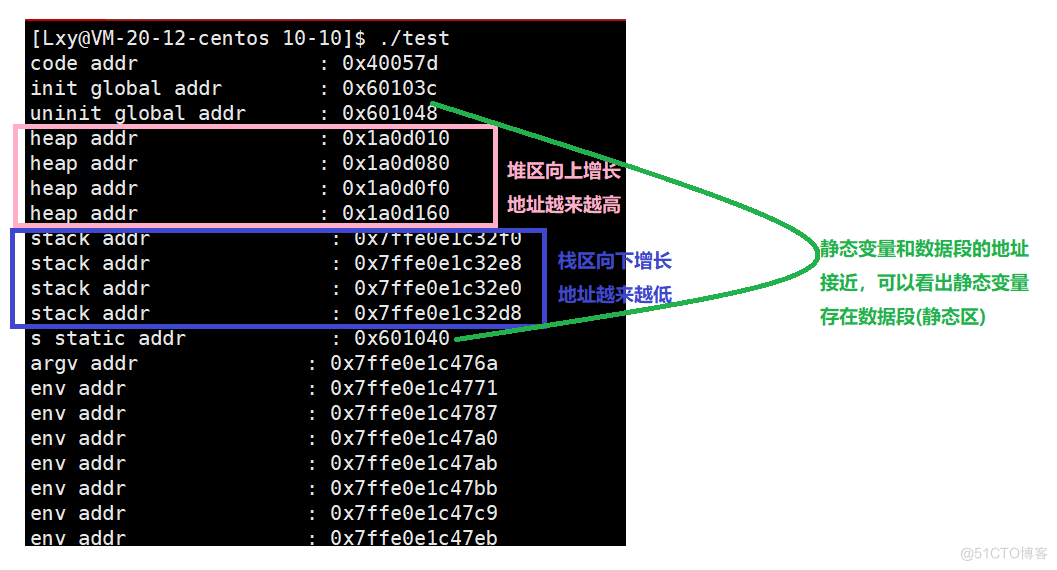 [ Linux ] 进程地址空间_进程地址空间_04