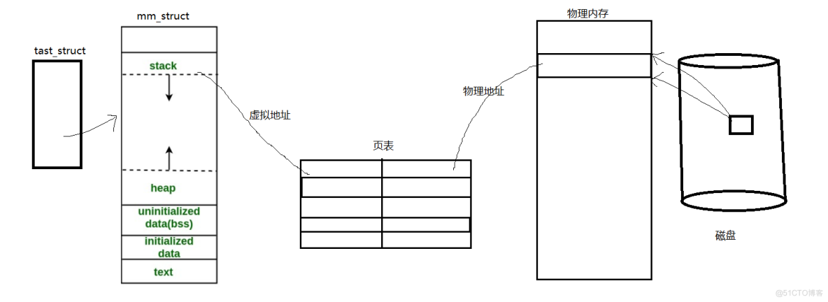 [ Linux ] 进程地址空间_子进程_07