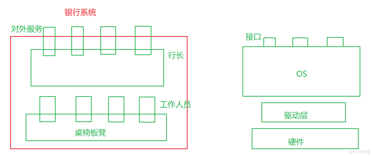 Linux进程理解_linux_05