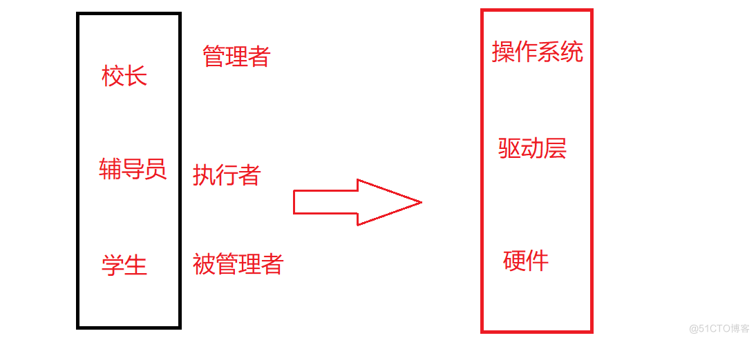 Linux进程理解_子进程_06