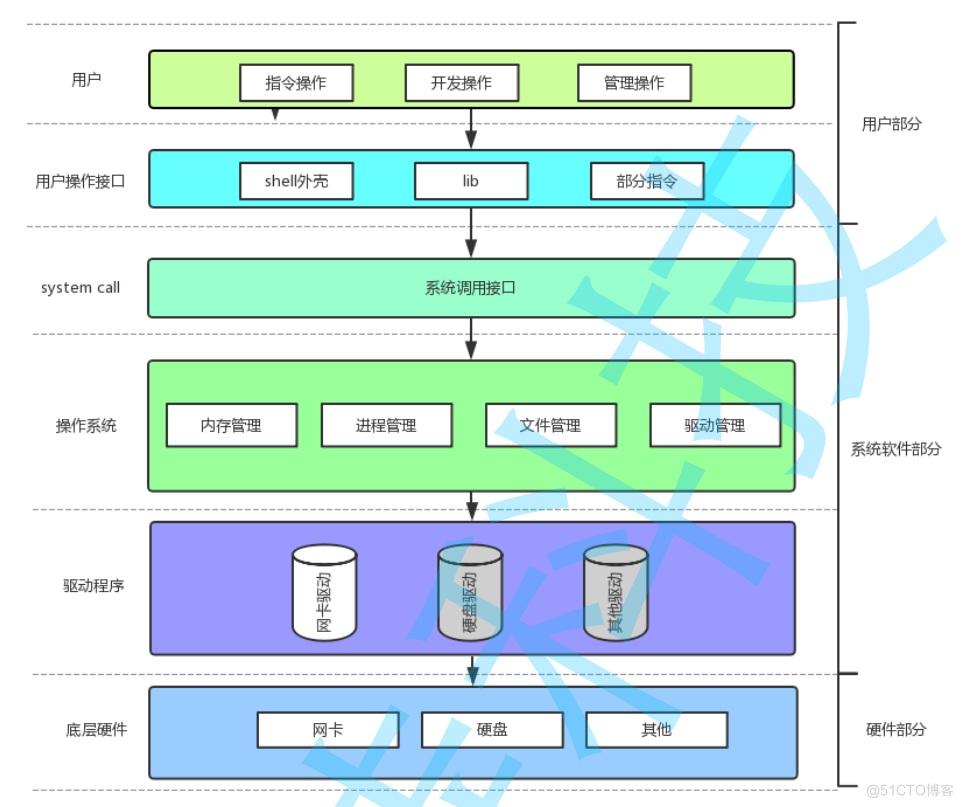 Linux进程理解_linux_09