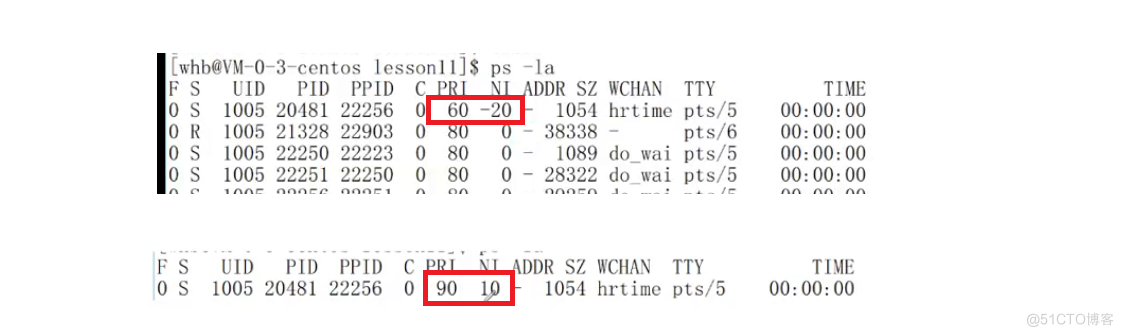 Linux进程理解_父进程_57