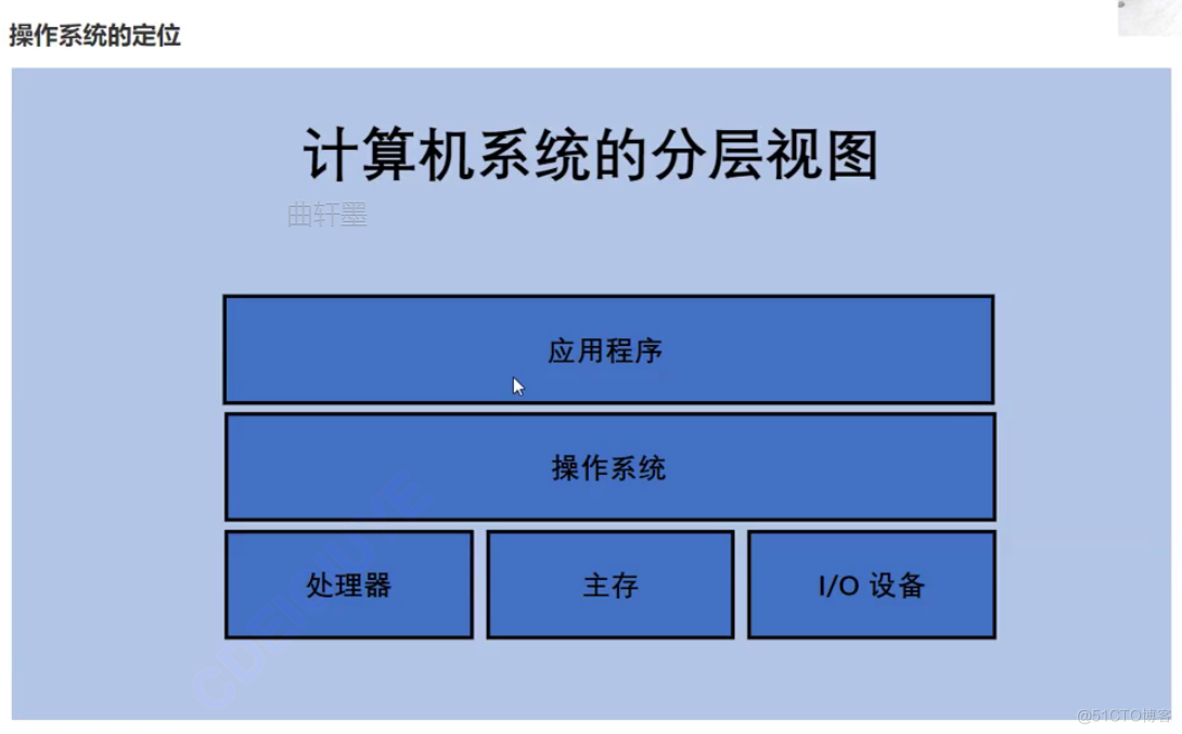 Linux进程理解_优先级_04