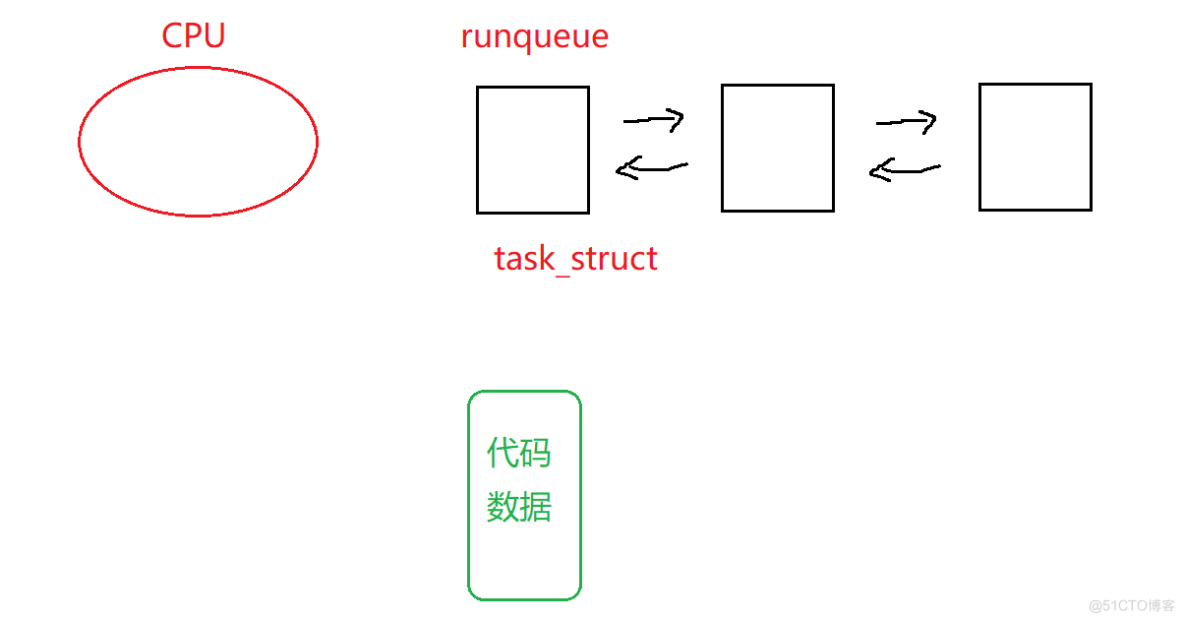 Linux进程理解_linux_37