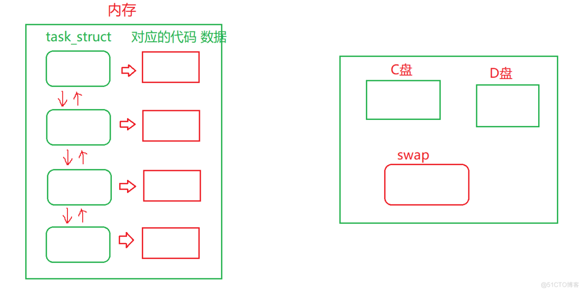 Linux进程理解_pid_39