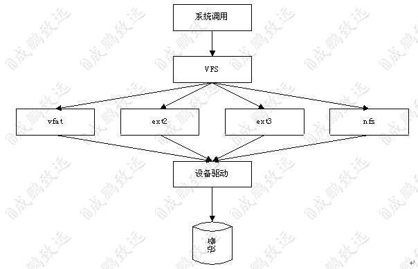 【Linux技术】探究linux内核,超详细解析子系统_子系统应用程序_03