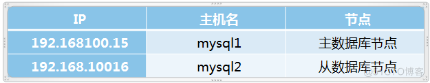 应用系统分布式构建运维_分布式系统_04