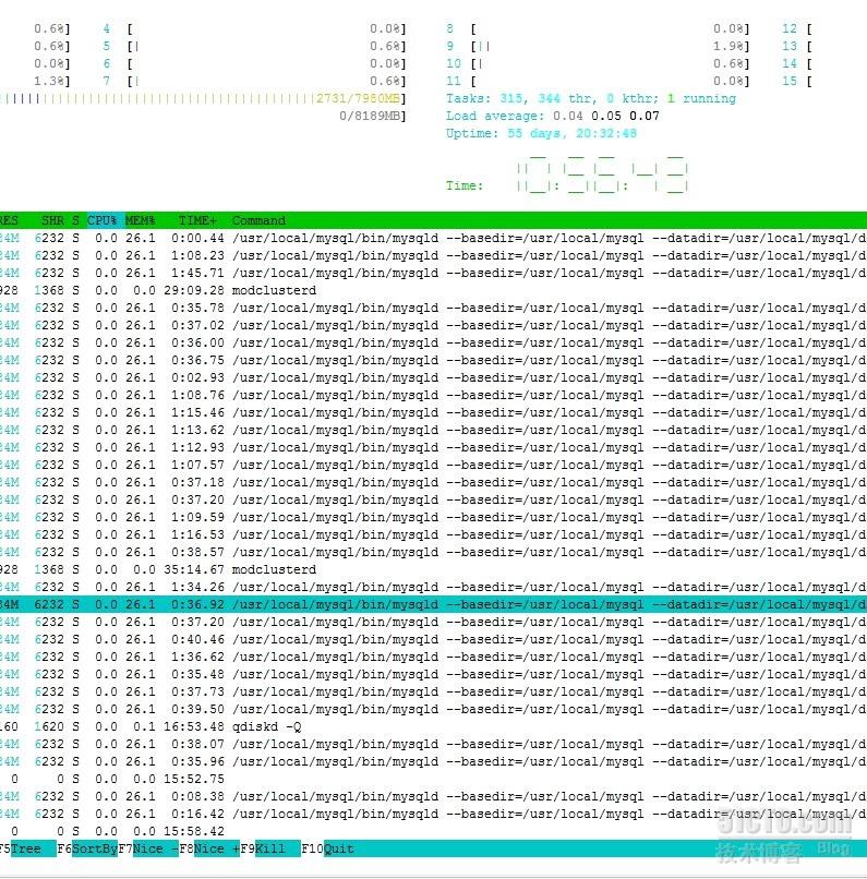 【APP】取代top工具的Linux运维利器--htop_htop