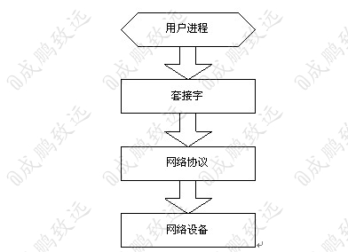 【Linux技术】探究linux内核,超详细解析子系统_linux_04