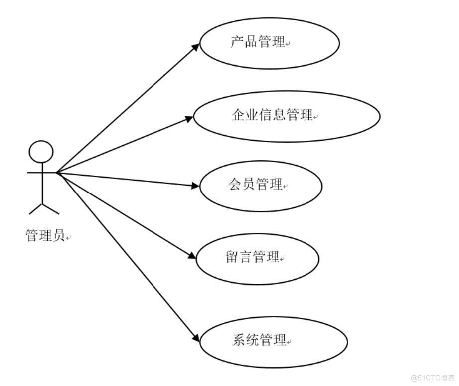 沸点广告企业管理网站的设计与实现-计算机毕业设计源码+LW文档_企业管理