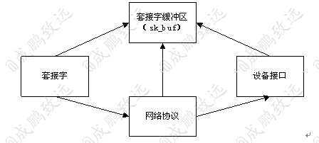 【Linux技术】探究linux内核,超详细解析子系统_内核_05