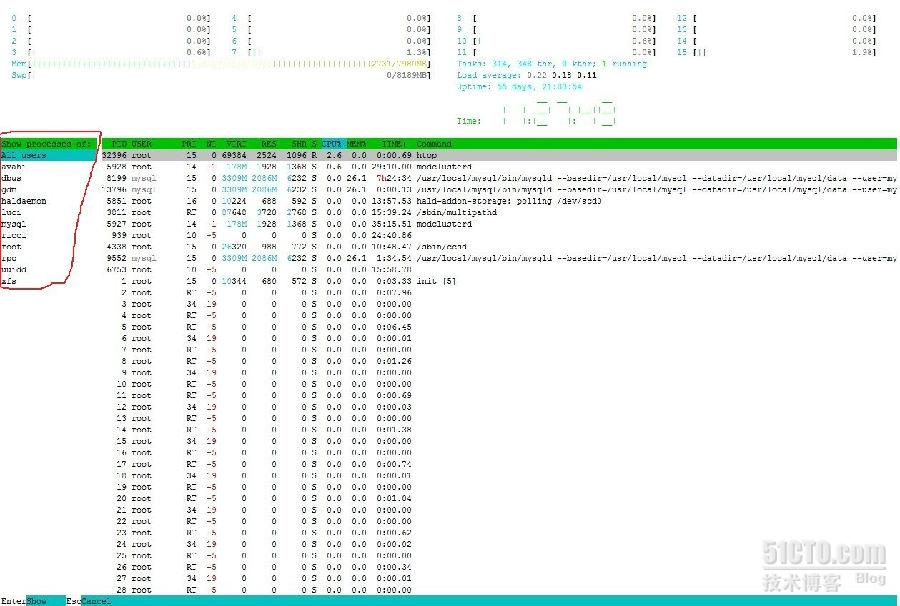 【APP】取代top工具的Linux运维利器--htop_htop_03