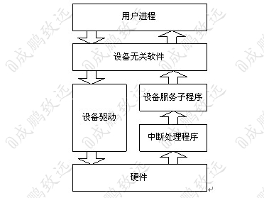 【Linux技术】探究linux内核,超详细解析子系统_linux_06