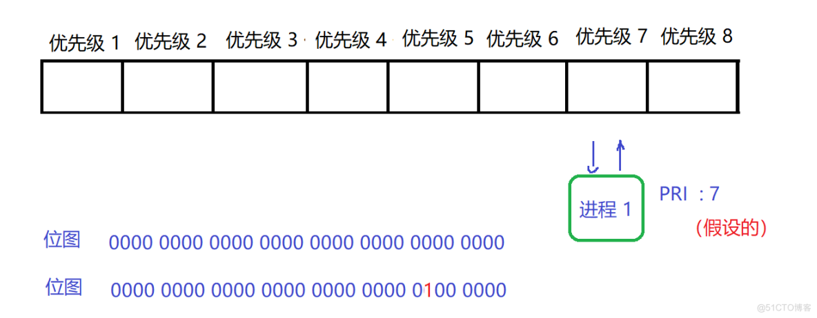 Linux进程理解_pid_61