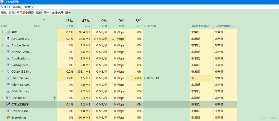 Linux进程理解_pid_58