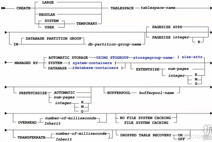 db2 表空间_缓冲池_05