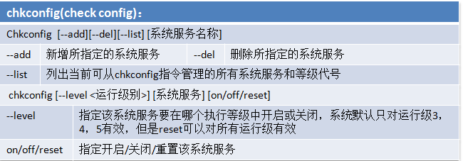 RHEL6基础之十七init进程、服务及其管理_进程_09