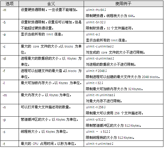 高性能HTTP加速器Varnish（性能调优篇）_Varnish