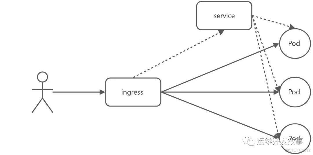 【K8S专栏】Kubernetes应用访问管理_ip地址_02