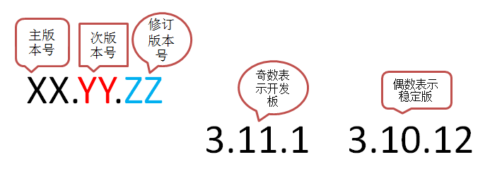 RHEL6基础之一系统内核Kernel与GNU计划及Linux发行版本_Linux_03