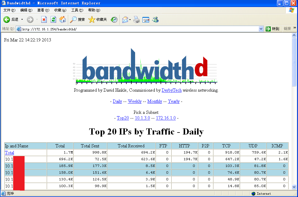  CentOS6.3环境下实战Linux开源流量监控软件Bandwidthd  _CentOS6.3_02