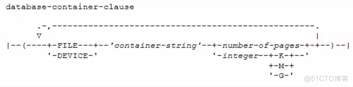 db2 表空间_表空间_13