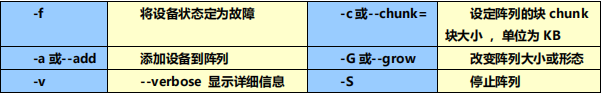 RAID-0-1-5-10 搭建及使用-删除 RAID 及注意事项_云计算_02